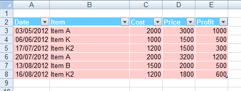 Excel Table added data